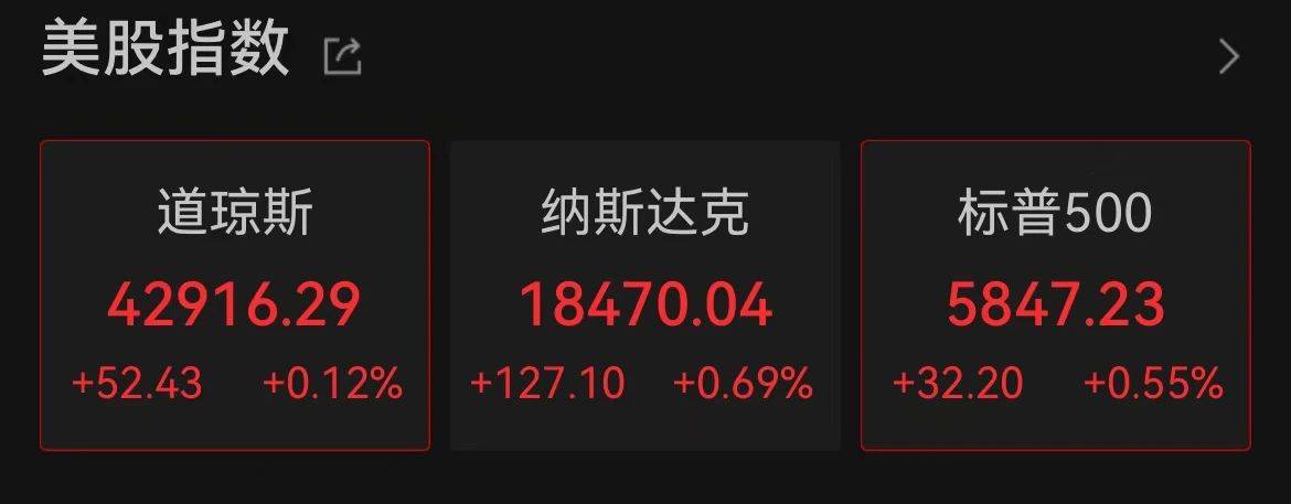 A50直线拉升，比特币暴涨！市场风向突变，投资者如何调整策略？