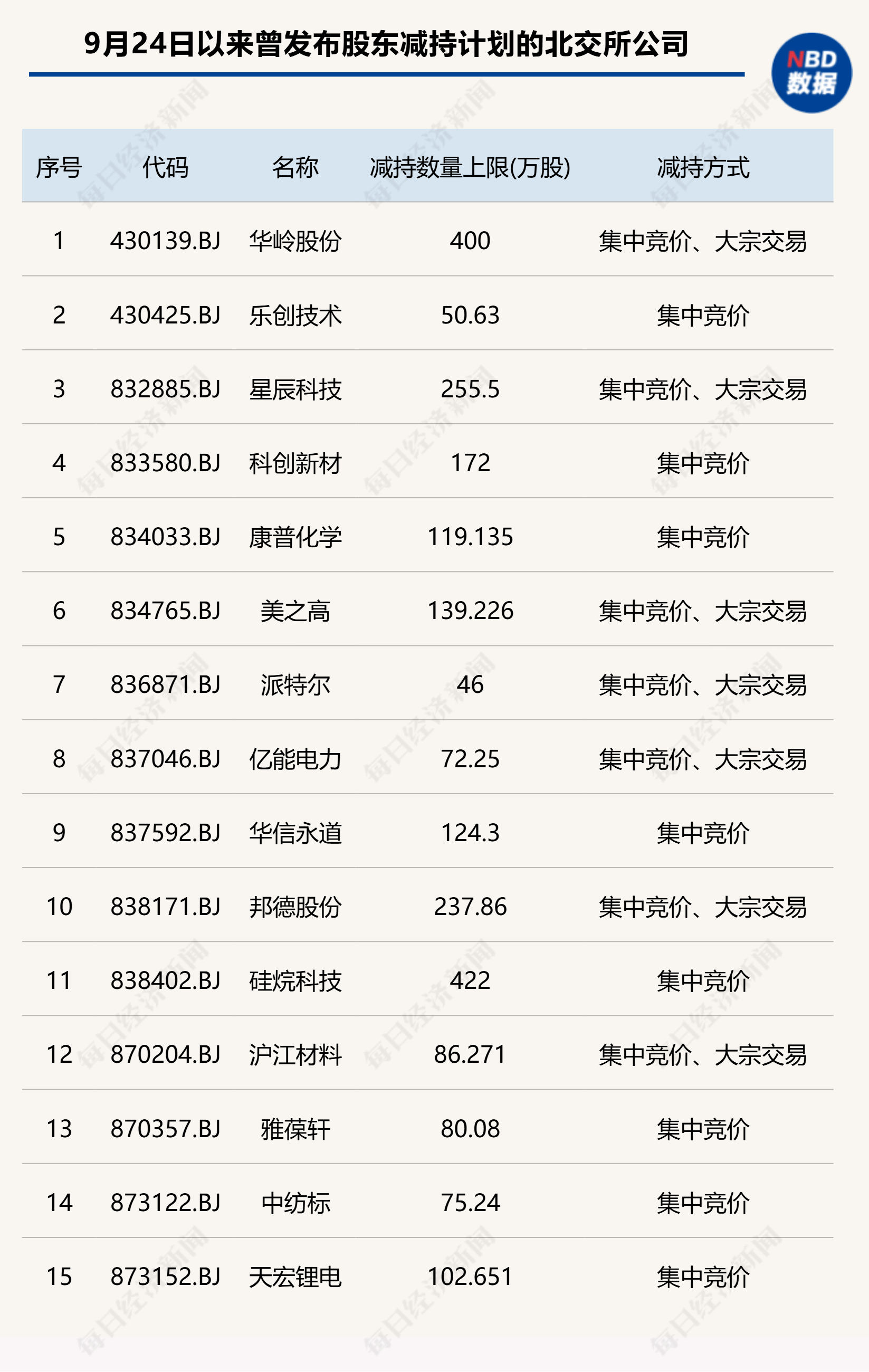 北交所行情又火了：一批个股突然飙涨几倍，超跌反弹还是透支基本面？