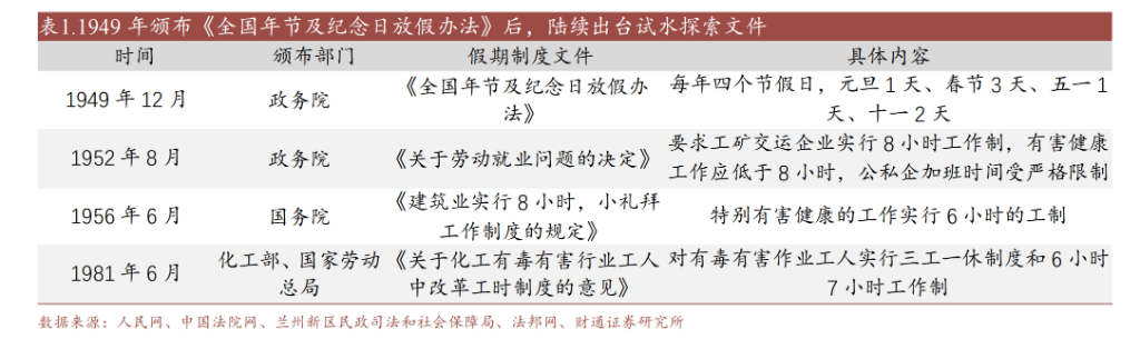 中国假期制度75年变迁：单休改双休用了45年，除夕重回法定假期