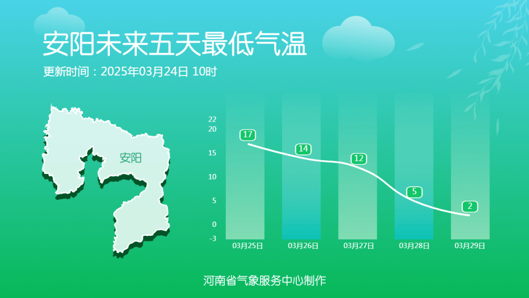 郑州将降温20℃！扬沙或浮尘将袭全省大部