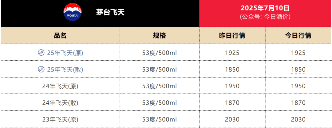 茅台机场原总经理喻阳洪，被查！